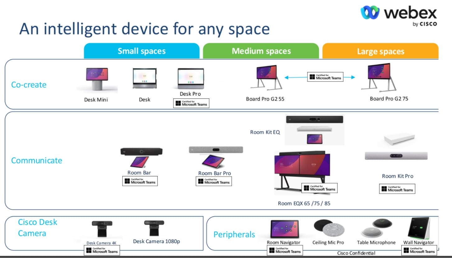 CISCO SX/MX/DX70 Migration – End of Life