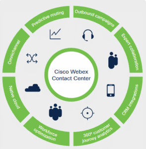 cisco webex contact center