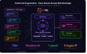 control inteligencia artificial generativa Cisco Secure Access