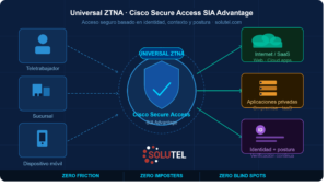 Universal ZTNA